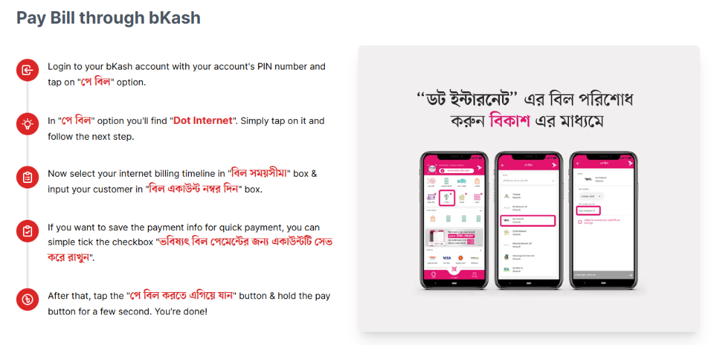 বিকাশ পে বিল Step Visuals